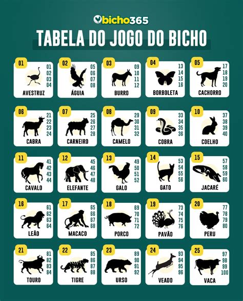 tabela animais jogo do bicho